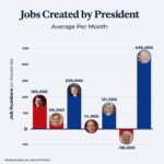 Joe Biden Instagram – We’re growing the economy from the middle out and bottom up, not the top down.