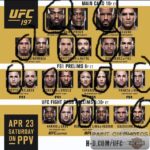 Johny Hendricks Instagram - Here were my #ufc197 predictions. Not so bad. Who wins these title fights?!