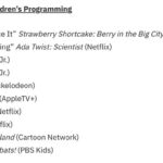 Julia Pott Instagram – Summer Camp Island is nominated for a GLAAD award for Outstanding Children’s Programming! 🥹❤️🥰