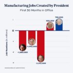 Kamala Harris Instagram – We are bringing manufacturing back to America.