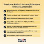 Kamala Harris Instagram - President @JoeBiden and I have made incredible progress for Black Americans—slashing poverty among Black children and capping the cost of insulin for our seniors—and the work continues.