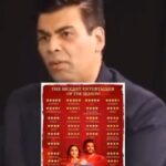 Kangana Ranaut Instagram - Mr Johar this was not the purpose of critics rating, it was supposed to establish the authentic worth of a product so people can decide whether or not to invest in it… it is not for you to put a price tag on and buy every single star that is there .. And please know everyone don’t have this privilege of having the sheet of stars even before the film releases … People like us struggle to get unbiased reviews because media fears that you will ban them … You have been gifted an empire by your father people like us start from scratch put our own houses on mortgage even to direct a moderate budget film even after giving blockbuster as previous directorial… So please understand this kind of shameless flashing of your privileges and wrong doings makes you look bad …
