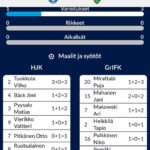 Kari Hietalahti Instagram - Third encounter and always a draw. 😳 Thanks for a great game GrIFK 🫡 By the way…our goalkeeper Vilho scored a hat trick 👨🏻‍🎓 • #hjkhelsinki #forzahjk #klubipääty #adidassuomi #forzahelsinki #yellowfilmtv #grifkfutsal Latokartanon Liikuntahalli
