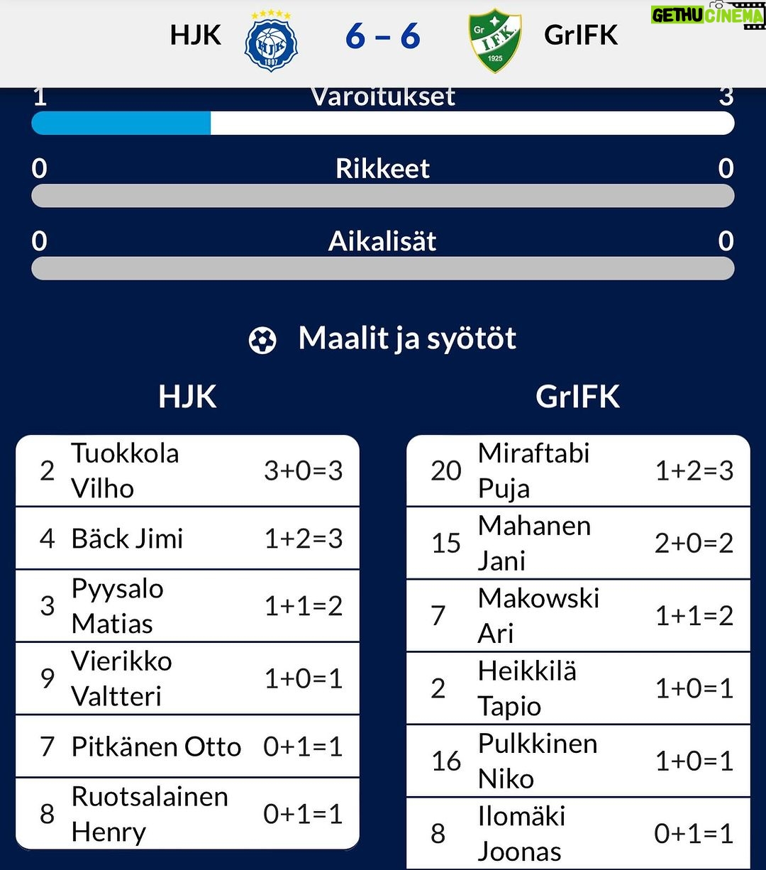 Kari Hietalahti Instagram - Third encounter and always a draw. 😳 Thanks for a great game GrIFK 🫡 By the way…our goalkeeper Vilho scored a hat trick 👨🏻🎓 • #hjkhelsinki #forzahjk #klubipääty #adidassuomi #forzahelsinki #yellowfilmtv #grifkfutsal Latokartanon Liikuntahalli