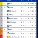 Kari Hietalahti Instagram – Kuuman pelin voitto ja sarjakärkeen! 🚀 
•
#hjkhelsinki #forzahjk #forzahelsinki #yellowfilmtv #adidassuomi 
#sexyfutsal 💙🤍 #futsalkakkonenetelä Opinmäki