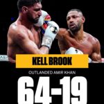 Kell Brook Instagram - Kell Brook dominated Amir Khan 👊 (via @espnringside)