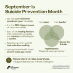 Kether Donohue Instagram - Repost from @realdepressionproject • 💚It is so important to raise awareness of this to help #SuicidePrevention . 💚This cause is so important, especially now where due to the difficult times we are in, mental health issues are on the rise as are suicide rates . 💚To help suicide prevention please check in on your loved ones, remind them they are NOT a burden, share the things you love about them / why you’re grateful to have them, and encourage others to do the same - mental health can be invisible so this matters for everyone . 💚Let’s spread awareness of this . Drop three 💚💚💚 if you can relate . 👇Comment below: how else can we prevent suicide? What do you think is SO important for people to learn to help suicide prevention? . 💫Follow @realdepressionproject for more . . . . . . #suicidepreventionmonth #suicidepreventionmonth2020 #suicidepreventionday #suicideawareness #suicideisnottheanswer #suicidequote #suicide #depression #depressionawareness #depressionhelp #anxiety #anxietyawareness #breakthestigma #endthestigma #stopthestigma #yourenotalone #endstigma #stigmafree #stigma #stigmafighter #supportsaveslives #mentalhealthawareness #mentalhealth #ptsd #trauma #mentalillness #bipolar #mentalillnessawareness #itsokaynottobeokay