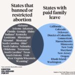 Kirsten Gillibrand Instagram - In the year since I first posted this, not much has changed. None of the states that banned or restricted abortion have #PaidLeave. They took away your fundamental right to decide if and when you'll have children and did nothing to protect your job, paycheck, or health insurance while you're pregnant or caring for a newborn. But there was some good news. Minnesota enshrined the right to reproductive freedom into law — and they passed #PaidLeave! When we stand up and fight back, we can protect our fundamental human rights and support our families.