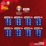 Kobe Bryant Instagram - Really proud to have been a part of the @FIBAWC Draw. To all the 32 participating teams - Be Ready, #WorldGotGame: http://WorldCup.Basketball/Draw