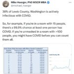 Lady Bunny Instagram - Biden claimed the pandemic was over to help him in the 2022 midterms. Does 38% of 1 county sick with Covid make it seem like it’s over to you? This looks like it’s in full swing.