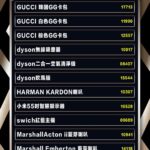 Liu Yu Kai Instagram - 來囉！最公平公正的名單在這喔 #恭喜你們 🎉 也非常謝謝大家的支持與喜歡！ 我都有告知大家不管收到什麼都不會不開心再購買 我們當天活動的直播也都有保留 名單上的幸運者，請各位於三週內訊息我們領取喔 2023/01/16 前喔