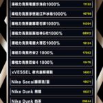 Liu Yu Kai Instagram – 來囉！最公平公正的名單在這喔 #恭喜你們 🎉
也非常謝謝大家的支持與喜歡！
我都有告知大家不管收到什麼都不會不開心再購買
我們當天活動的直播也都有保留
名單上的幸運者，請各位於三週內訊息我們領取喔
2023/01/16 前喔