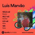 Luís Marvão Instagram - MÃE, 40 MIL PESSOAS OUVIRAM AS MINHAS MÚSICAS 😍😍😍😍😍 Tenho a sorte de estar a concretizar um sonho e de estar neste momento a fazer 1 ano de lançamentos das minhas músicas! O @spotifyportugal diz que ouviram as músicas durante 5000 horas que é o equivalente a ir a pé de Berlim a Pequim 2 vezes 😂😂😂😂 Obrigado a toda a gente que tem ouvido, partilhado e vivido o sonho da música comigo! Estou muito grato a todos! 🫶🏻🫶🏻🫶🏻