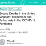 Maajid Nawaz Instagram - BREAKING: Pre-publication paper EXCESS DEATHS CORRELATE WITH MIDAZOLAM “UK spike in deaths, wrongly attributed to COVID..was due to the widespread use of MIDAZOLAM..statistically very highly correlated (coefficient over 90%) with excess deaths in..England” (See my stories for link to paper)