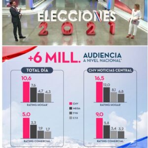 Macarena Pizarro Instagram - Muuuchas gracias por su tremenda sintonía en la cobertura de elecciones. Felicitaciones a todo el equipo de @chvnoticias y @cnnchile Fue una maratónica jornada que partió muy temprano junto a @mauroarave2.0 🎥 Y siguió toda la tarde con mi querido y tan seco @daniel_m_t  Gracias por el compañerismo! Vamos por la segunda vuelta! 💪🏻