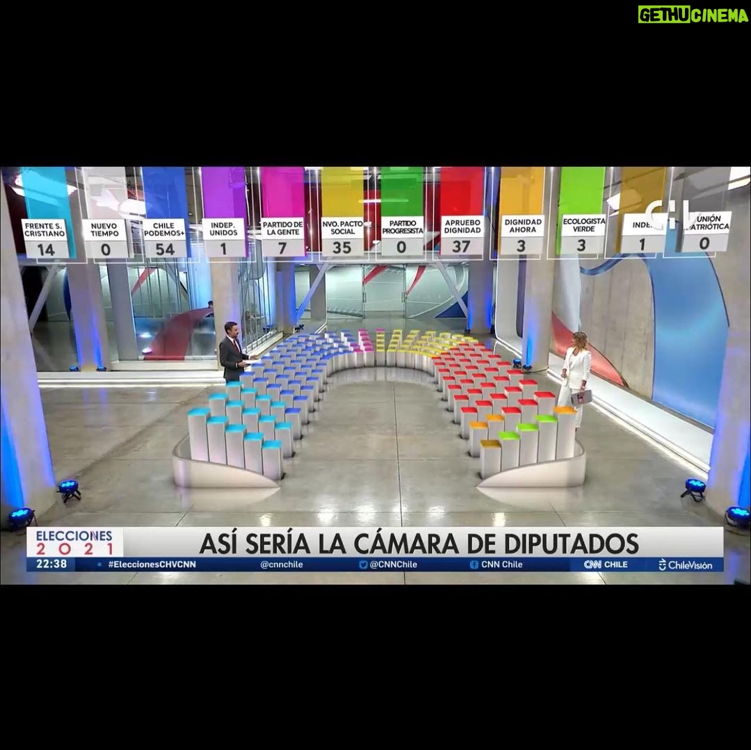 Macarena Pizarro - 1.4K Likes - Muuuchas gracias por su tremenda sintonía en la cobertura de elecciones. Felicitaciones a todo el equipo de @chvnoticias y @cnnchile Fue una maratónica jornada que partió muy temprano junto a @mauroarave2.0 🎥 Y siguió toda la tarde con mi querido y tan seco @daniel_m_t Gracias por el compañerismo! Vamos por la segunda vuelta! 💪🏻