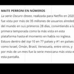 Maite Perroni Instagram - Hacer lo q te apasiona nunca será una pérdida de tiempo !!! Al contrario, seguirás encontrando siempre lo que te reta, lo que te motiva a seguir… la competencia es contigo mismo, con nadie más. Gracias @produ por el espacio y la plática 🙏🏻 gracias siempre Vane.