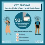 Mandy Teefey Instagram - A new Media and Teen Health Report published by the Center for Scholars and Storytellers (CCS) demonstrates that challenging yet realistic stories empower youth to learn more about mental health. CCS conducted two studies studies investigating how 13 Reasons Why may affect teen mental health. The findings show that an overwhelming majority of teens who watched the show searched for resources online and spoke with a family member or friend about the topics portrayed in the series. These findings are important to the ongoing conversation that content creators, educators, medical professionals and parents need to be having about supporting teen mental health. We must normalize talking about mental health by bringing together scholars and content creators, to unlock the power of research-informed storytelling. Click the link in my bio to read the article on the study.
