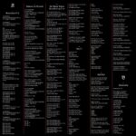 Marilyn Manson Instagram - The raw-boned Psalms part 1. “A Listener’s Guide to HEAVEN UPSIDE DOWN”