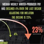 Marsha Thomason Instagram - I stand in solidarity with writers, who are the masterminds behind everything we see on screen. Without the screenwriters, there is no content. PAY THEM FAIRLY!
