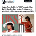 Megan Thee Stallion Instagram - Number 1 on @spotify !!! Lets go HOTTIES🔥🐍 keep running it up #HISS