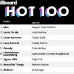 Megan Thee Stallion Instagram - My first SOLO DEBUT # 1 🥹🥹🥹 We made so much HISSTORY with this one ! JU remember we used to sit at your living room table making beats! Now we got our first # 1 together!!! @liljumadedabeat I think me and @bankrollgotit met during an intense game of paper rock scissors at a party in 2021 and we’ve been locked in ever since 😂 Thank you to everyone that ran it up !!! Im so thankful, so grateful, so appreciative !!! Hotties we got THEE ALBUM AND THEE HOT GIRL SUMMER TOUR NEXT 🔥🔥🔥🔥 Lets stay focused and stay positive and keep going up !!! Ps. YES IM ABOUT TO START PLANNING THEE HOTTIE PARTY LETS GET THE HENNESSYYYY😂😂😂