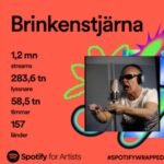 Michael Brinkenstjärna Instagram – Tackar ödmjukast för att ni lyssnat på mina indepent låtar 2023 🙏Musik är kul att skapa med alla tunga vänner & en fantastisk Hobby för en dj 🔥. Mr Brink 👊#brink#brinkenstjärna #mylife #music #spotify #instagood #insta #instagram #dj #djs #pioneerdj #hits #sweden Stockholm, Sweden