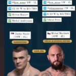 Michal Martínek Instagram - Předpověď počasí zní - poteče krev 🔥🇨🇿 @ksw_mma