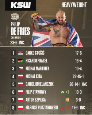 Michal Martínek Instagram - @ksw_mma new top hw ranking list 🔥
@ankos_mma @reindersmma