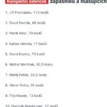 Michal Martínek Instagram - Top 10 fighteru cz mma 2023 #bojovnikroku 🇨🇿💪 Anketa byla na základě fanoušků a poroty.
