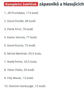 Michal Martínek Instagram - Top 10 fighteru cz mma 2023 #bojovnikroku 🇨🇿💪 Anketa byla na základě fanoušků a poroty.