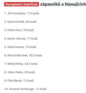 Michal Martínek Instagram - Top 10 fighteru cz mma 2023 #bojovnikroku 🇨🇿💪
Anketa byla na základě fanoušků a poroty.
