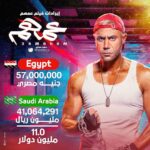 Mohamed Imam Instagram – #الحمدلله 👆🏼 
فيلم #عمهم بقى من أعلى إيرادات السينما في #مصر 🇪🇬 و #السعودية 🇸🇦 وفقاً لموسوعة #ويكيبيديا العالمية 🌐 
و أغنية الفيلم #ايه_اليوم_الحلو_ده من أنجح أغاني سنة #2022 حسب منصة #أنغامي 📲 
شكراً ليكم جميعاً ❤️💪🏼
اللي جاي مفاجأة إن شاء الله ⁉️🤔
#محمد_امام #wikipedia #Anghami #Egypt #SaudiArabia