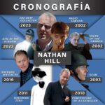 Nathan Hill Instagram - Cronografia acting timeline @amazonprime @googleplay @appletv @stanaustralia @tubi @itunes @ozflixtv @tromanowapp @umbrellaentertainment @bounty_films @indierightsstudio @monsterfestau #radiosamurai #queenofthedamned #scam #confessionsofaladykiller #suburbanzero #sheborgmassacre #girlatthewindow #thedebtcollector