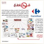 Nesreen Tafesh Instagram - اليوم بوستي و ستورياتي تثقيف عن المقاطعة ليلي بيحب و بتقدرو تساهمو بالنشر المنشور من حساب العزيزة @hindaspace و عملتهم بالتعاون مع @berhane_med . طبعا أنا من زمان ما باكل ولا بشتري تلت ارباع الموجود و علاقتي بالسوبر ماركت محدودة بالخضرة و الفواكي و بعض الكماليات، تابعو الستوري و تذكروا انو كل انسان سوف يسأل عن دورو وعن مناصرة أخوتنا بفلسطين 🇵🇸✌🏻 حتى أكل البيت فيو بركة أكتر و منتجاتنا المحلية فيها خير اكتر و في ناس عم يعملو منتجات بمعايير جودة عالية ابحثو عنها 👌🏻