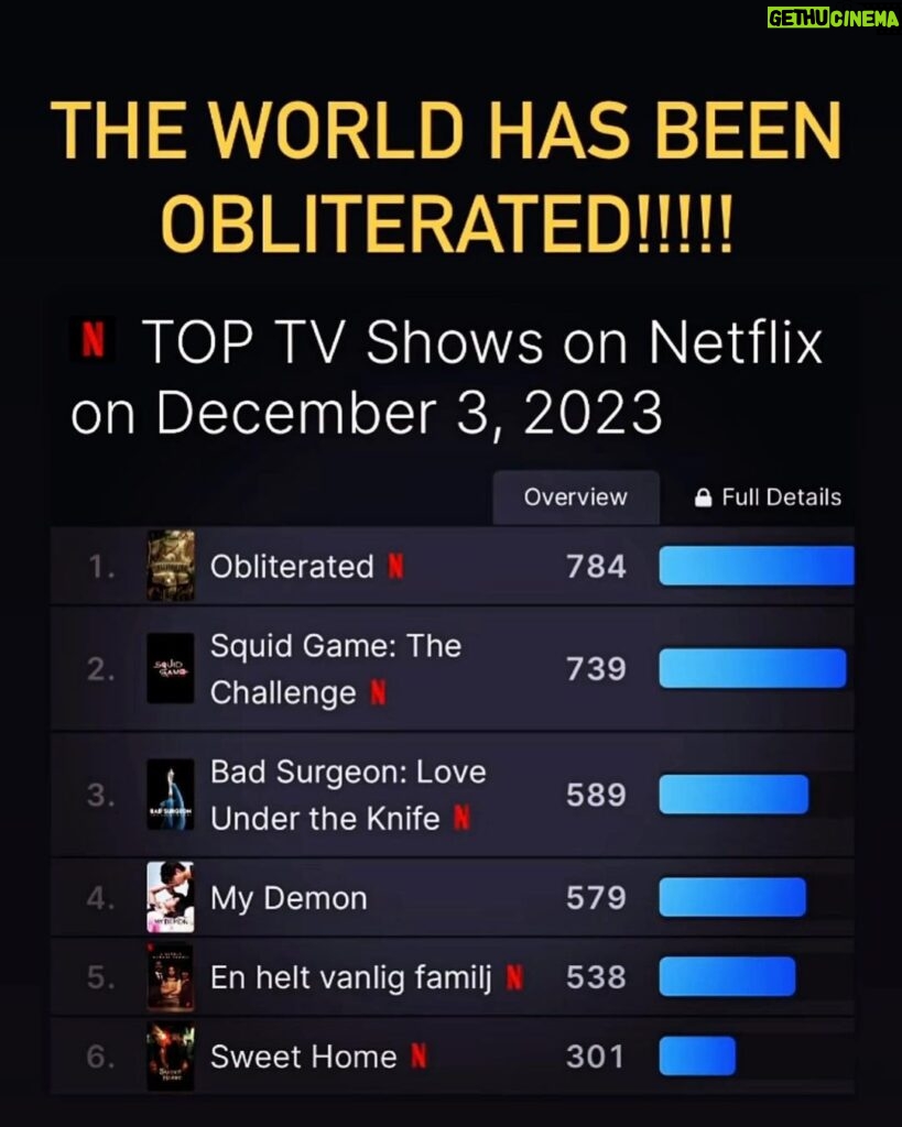 Nick Zano Instagram - unbelievable start to #Obliterated world wide thank you for watching and continuing to watch… If you haven’t seen it yet don’t watch it w your Mom #Netflix 🫡🇺🇸🚁💣 Sony Studio