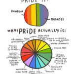 Nicole da Silva Instagram - #pride @blessthemessy 🌈