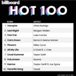 Olivia Rodrigo Instagram – AHHHHH IM SO EXCITED AB THIS!!! thank you x1000 to everyone who bought and streamed vampire I love you!!!! and thank u to my amazing team!!!! ahhhh!!!!! ❤️🩹💗❣️💜🖤💗💌🫶🏼