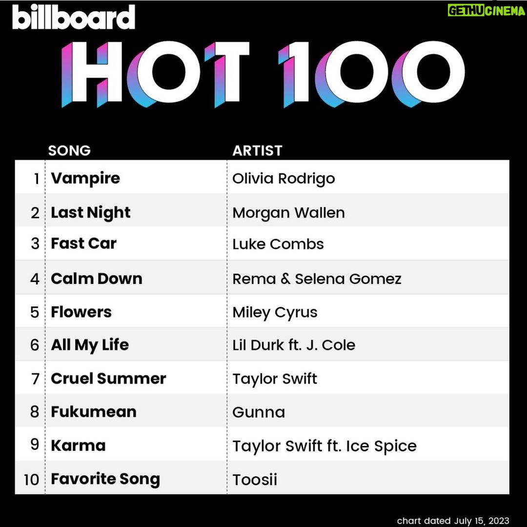 Olivia Rodrigo Instagram - AHHHHH IM SO EXCITED AB THIS!!! thank you x1000 to everyone who bought and streamed vampire I love you!!!! and thank u to my amazing team!!!! ahhhh!!!!! β€οΈβπ©Ήπβ£οΈππ€πππ«ΆπΌ