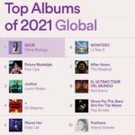 Olivia Rodrigo Instagram - thank u guys for all the love this year🥺🥺🥺 means so much to me that ppl listen to the songs I write. so grateful 💜💜
