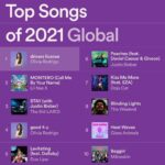 Olivia Rodrigo Instagram - thank u guys for all the love this year🥺🥺🥺 means so much to me that ppl listen to the songs I write. so grateful 💜💜