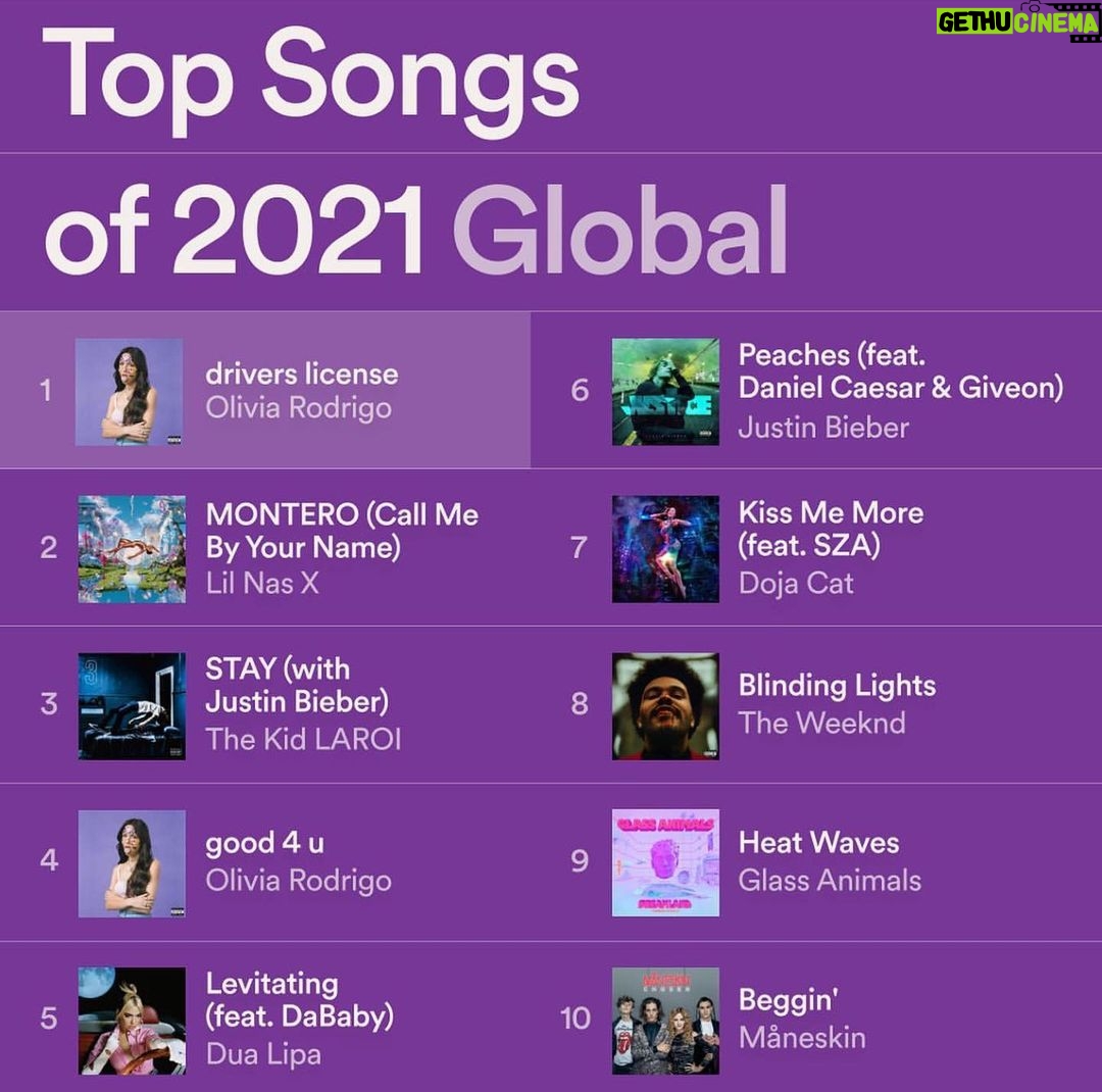 Olivia Rodrigo Instagram - thank u guys for all the love this year🥺🥺🥺 means so much to me that ppl listen to the songs I write. so grateful 💜💜