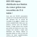 Olivia Ruiz Instagram - Un immense MERCI à tous ceux qui ont acheté (et achèteront, puisqu’il est toujours disponible 😉) ce « 13 à table » sur le thème du premier amour, si joliment habillé par @riadsattouf. #restosducoeur #merci #yourock