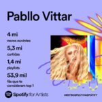 Pabllo Vittar Instagram - obrigada filhas por tanto :,) obrigada @spotifybrasil pelo apoio de sempre 2024 tem muito mais pra vocês !!:)!! #retrospectivaspotify
