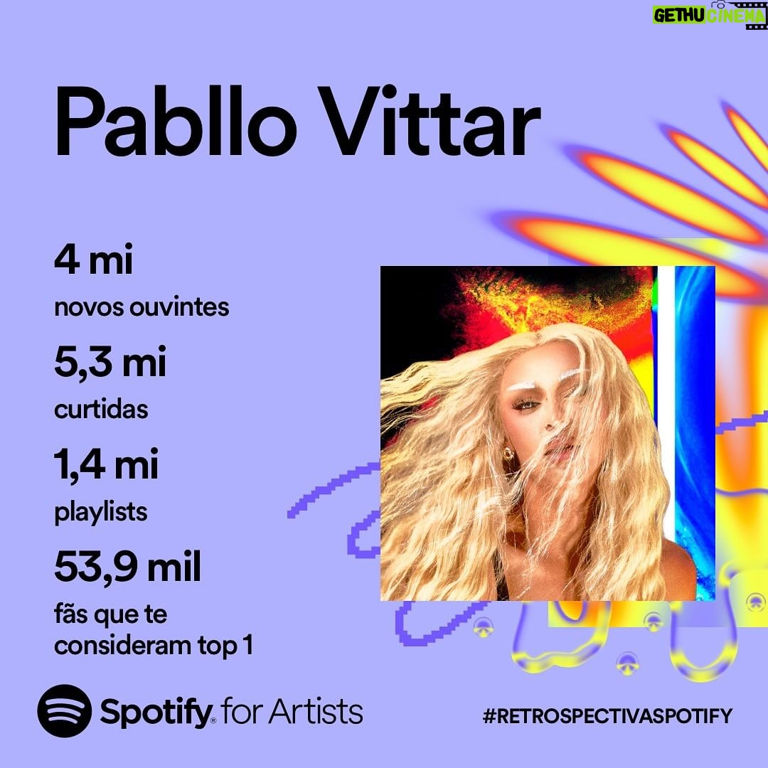 Pabllo Vittar Instagram - obrigada filhas por tanto :,) obrigada @spotifybrasil pelo apoio de sempre 2024 tem muito mais pra vocês !!:)!! #retrospectivaspotify