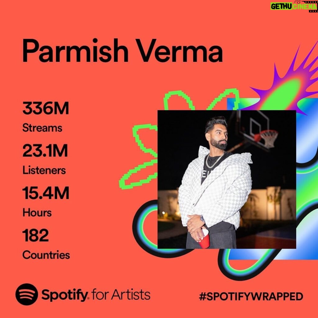Parmish Verma Instagram - So here’s a Wrap from Spotify - Here’s a Message to Thank All My Lovely Fans ❤ and Rest 🔥