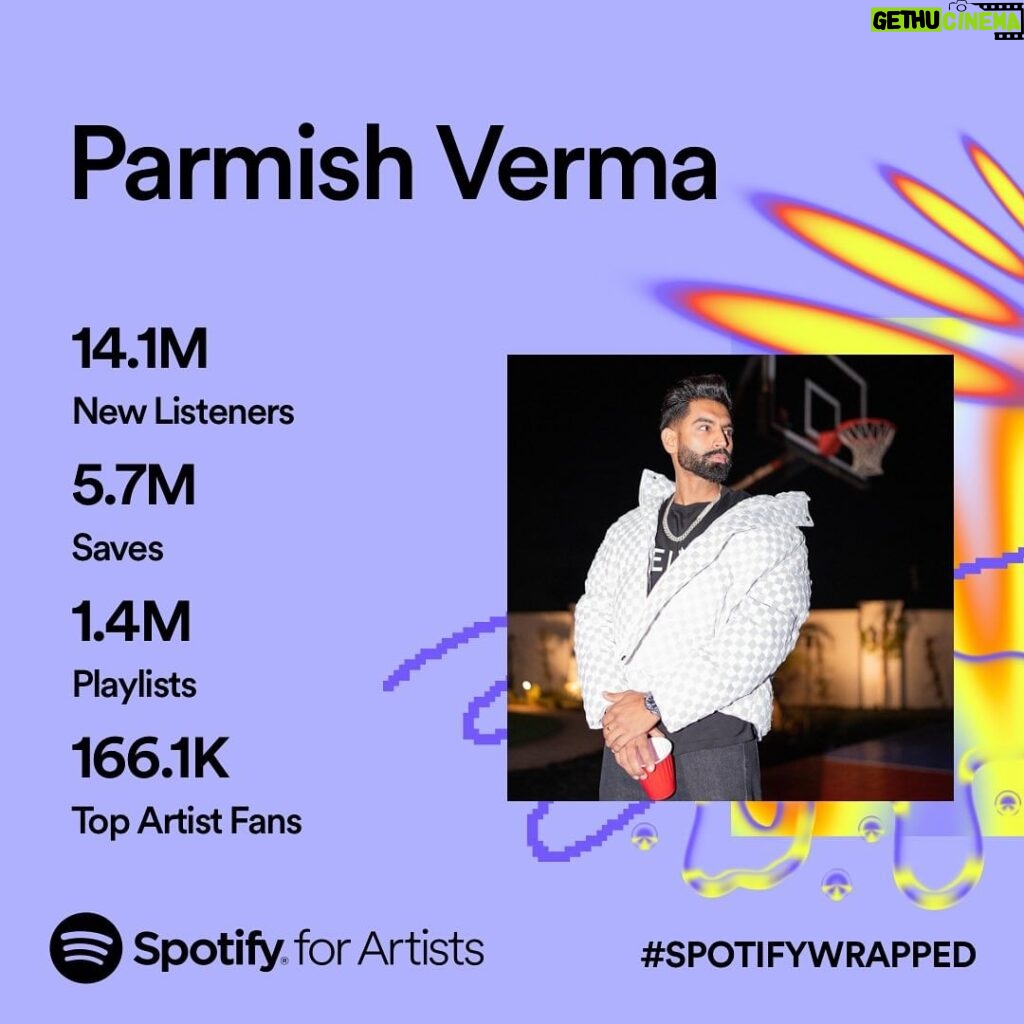 Parmish Verma Instagram - So here’s a Wrap from Spotify - Here’s a Message to Thank All My Lovely Fans ❤️ and Rest 🔥