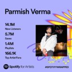 Parmish Verma Instagram – So here’s a Wrap from Spotify – 
Here’s  a Message to Thank All My Lovely Fans ❤️ and Rest 🔥