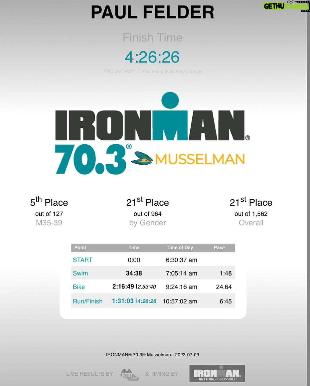 Paul Felder Instagram - Epic weekend with my family and @emjtriteam teammates! Wanted to hit a new PR and possible top 5 AG spot with my biggest fans in attendance! Mission accomplished. 3rd 70.3 this year and still improving. Jones beach is up next but before that lots of family time and UFC action! #ironlung #everymanjack #70.3