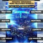 Paul Michael Lévesque Instagram – In addition to #WWEMSG becoming the highest-grossing domestic non-televised WWE live event of all time, @WWE’s Holiday Tour broke records in markets across North America.

What a way to cap off 2023. Grateful to each and every Superstar, crew member and the WWE Universe for making this possible.